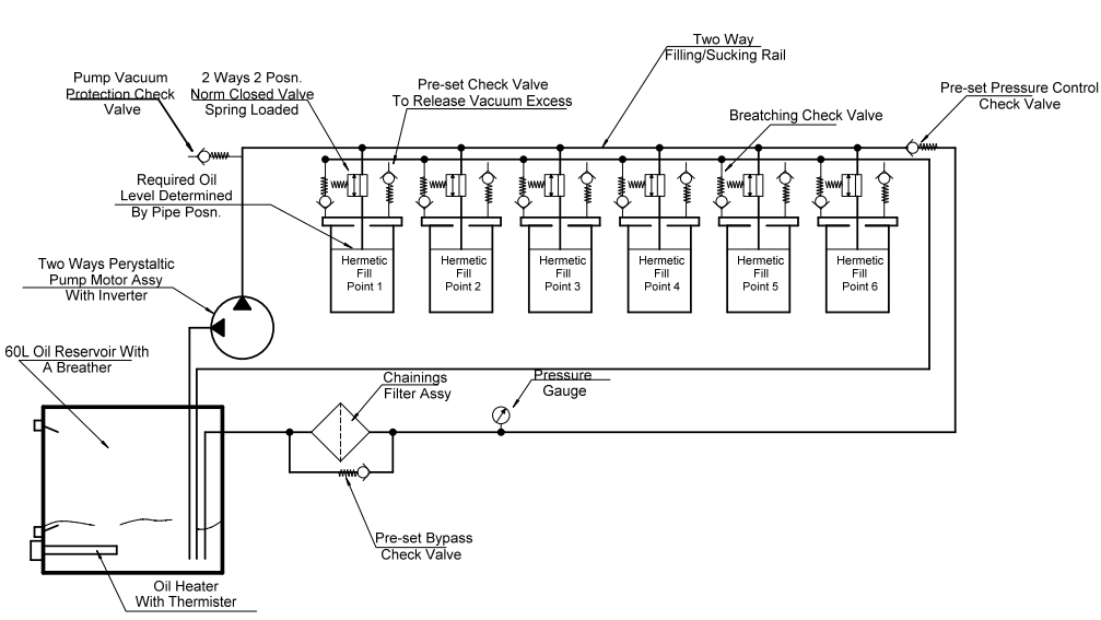 Hydraulic System Design